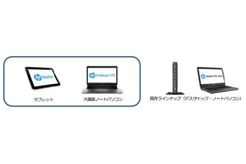 CTCSP、Windows Embedded OS搭載モバイル・シンクライアントを業界初発売 画像