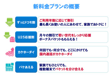 ドコモ、音声通話定額「カケホーダイ」発表……スマホなら月定額2700円 画像
