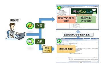 IPA、Androidアプリの脆弱性の学習・点検ツール「AnCoLe」無償公開 画像