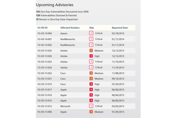 Fortinetは2013年に18のクリティカルなゼロデイ脆弱性を発見 画像