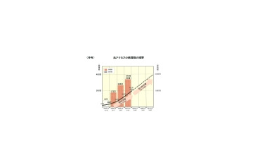 【ニュース解説】NGNと地デジは同じ？——NTTのFTTH回線契約目標の下方修正が意味するもの 画像
