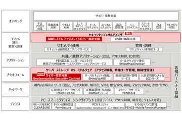 サイバー攻撃検知後の初動対応時間を最大約97％削減する新サービス 画像