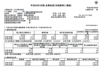 コナミ決算発表……『MGS:V GZ』など好評を博すも当期純利益が52.9%減に 画像