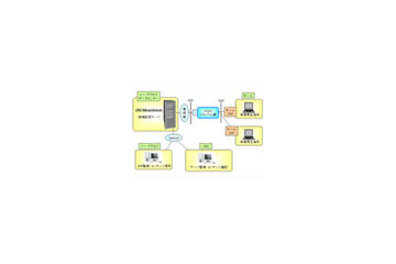OKI、高画質ハイビジョン映像を家庭の端末で再生するNGNトライアルに参加 画像
