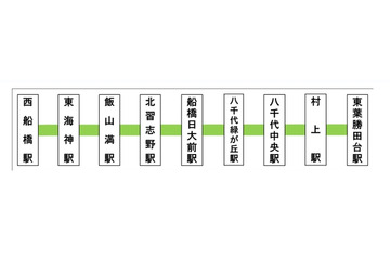 東葉高速鉄道、全線でWiMAXの利用が可能に 画像