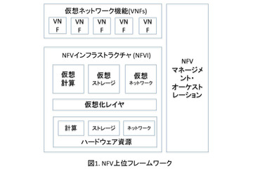 【浅羽としやのICT徒然】第15回 最近話題のNFVについて考える 画像