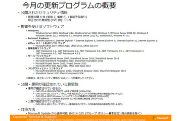最大深刻度「緊急」は2件……5月セキュリティ情報 日本マイクロソフト 画像