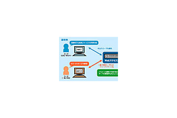 NTT-AT、ユーザを待たせない負荷分散装置「Webアクセスシェイパ」の販売を開始 画像