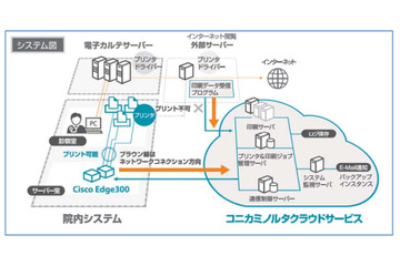 コニカミノルタとシスコ、京都大学医学部附属病院でのクラウドプリントサービス運用を開始 画像