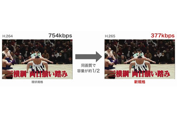 ニコニコ動画、H.265エンコードに今夏対応……約2倍の圧縮率 画像