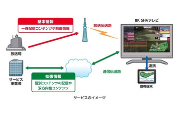 8KなどNHKの研究成果を知る……29日から技研公開 画像