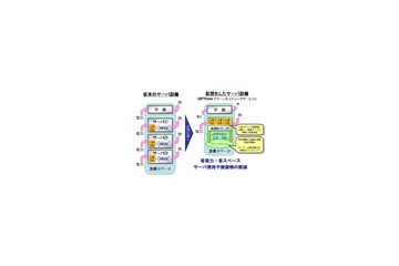 NTTコミュニケーションズ、仮想化技術を活用した「グリーンホスティングサービス」 画像