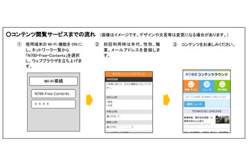 日テレ・JR東海・NTTBP、東海道新幹線でコンテンツの車内配信を実験 画像