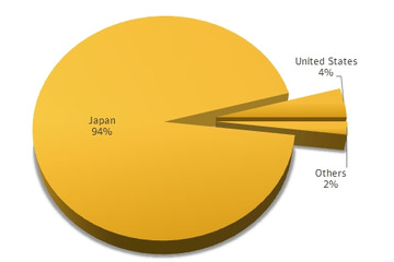 Flash脆弱性利用のオンライン銀行詐欺、94%が日本を標的に 画像