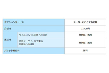 ウィルコム、通話無制限・データ無料の「スーパーだれとでも定額」開始 画像