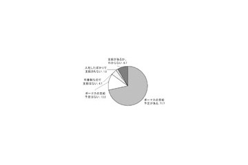 今年の冬のボーナスは、昨年に比べ「増える」18%「減る」21%〜マクロミル調べ 画像