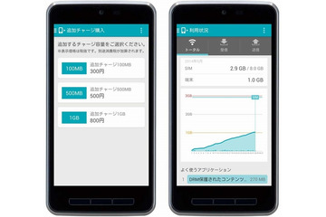 U-NEXT「U-mobile」、音声通話に対応したSIMサービスを7月1日受付開始……専用アプリを公開 画像