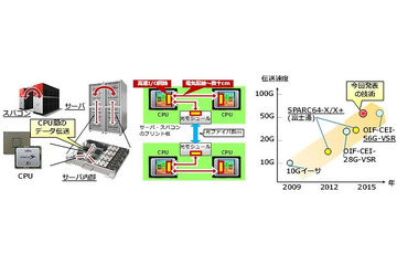 富士通研、チップ間通信で世界最高速となる56Gbps受信回路を開発 画像