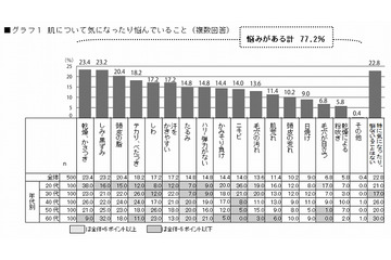 男性の出世には“肌の手入れ”が不可欠?……オトコのスキンケアの意外な効果 画像