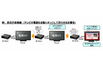 イッツコムら3社、テレビ向けに生活情報を配信する実験を品川区で実施 画像