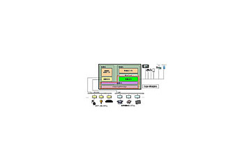 NEC、次世代車載情報系プラットフォーム——2010年以降のトヨタ製マルチメディア情報機器搭載車を視野 画像