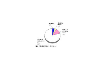 携帯電話ユーザ、12％が「乗り換え手続きが面倒で中止」半数が「新料金、複雑でわからない」〜ブランド総研調べ 画像
