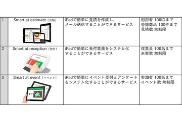 iPad向け業務支援アプリ「Smart at」無償提供開始 画像