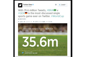 W杯で歴史的大敗のブラジル、Twitterで大会最多ツイート……最注目選手はセーザル 画像
