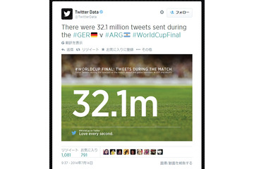 W杯、ドイツ優勝で閉幕……大会最多ツイートは準決勝・ブラジル対ドイツ戦に 画像