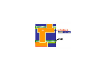 富士通研究所、32nm世代以降のロジックLSI向けの高信頼性多層配線技術を開発 画像