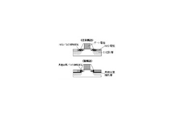 東芝、32nm世代以降のLSI向けに導入する高性能化技術を開発〜メタルゲートなど主要課題に目処 画像
