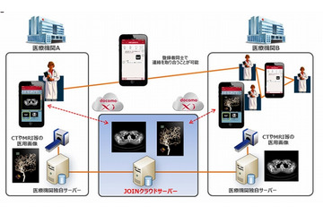 医療機関向け画像共有クラウド、ドコモが8月開始 画像