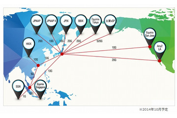クラウド＆モバイル事業者向け「BIGLOBE IPトランジットサービス」発売 画像