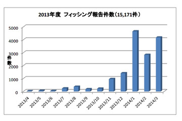 前年比30倍、急増するネットバンキング詐欺 画像
