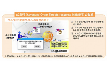 総務省、ネットバンキング不正送金について注意喚起 画像