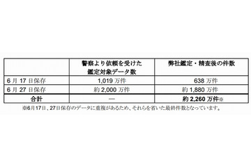 ベネッセ、通販サービス利用者も情報漏えい……出産予定日なども 画像