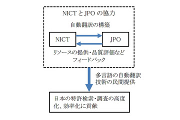 NICTと特許庁、特許文献の自動翻訳で協力 画像