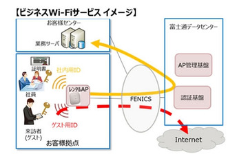 企業内無線LANをクラウドで運用管理!富士通がサービス開始 画像