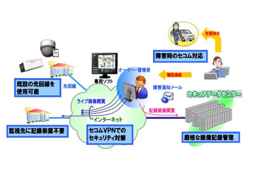 セコム、画像アーカイブサービス開始 画像