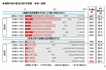 国境なき医師団日本、「終活」「遺贈」に関する意識調査 画像