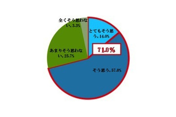 「テレワーク」の期待と普及にギャップ……メリットを見極める 画像