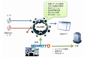 アズジェント、SaaS型のセキュリティサービスを提供開始 画像