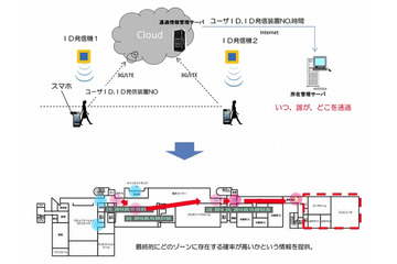 医師・看護師の所在管理システムを開発……インテックと大成建設 画像