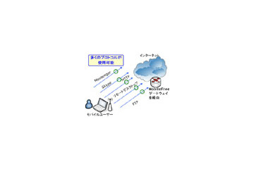 ソフトイーサの「MobileFree.jp」、NTTドコモFOMAの定額制データ通信での利用に対応 画像