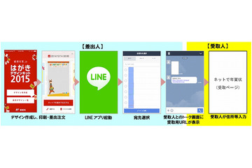 AR機能やLINEに対応……2015年の年賀はがきは10月30日に発売 画像