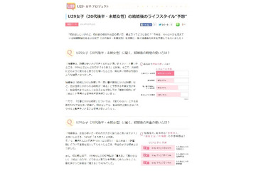 実態とのギャップあり……20代後半の未婚女性が思い描く結婚生活 画像