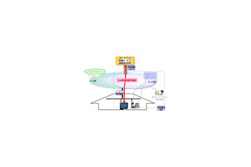 NTT東、BフレッツにIPv6映像視聴等機能を標準搭載〜フレッツ・ドットネットの契約が不要に 画像