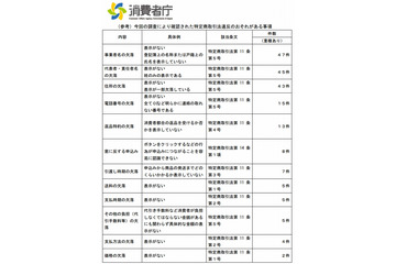 危険ドラッグの通販サイト、消費者庁が集中取締りを実施 画像