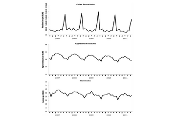 米大学がゲームと暴力事件発生の関係性について研究結果を発表 画像