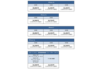 ソフトバンクM、他社ケータイを最大43,200円で下取りするプログラム開始 画像